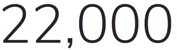 22K_skus